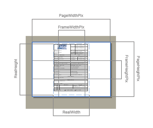 Sizes in posters Sizes in posters