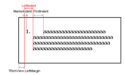 LeftIndent Example LeftIndent Example